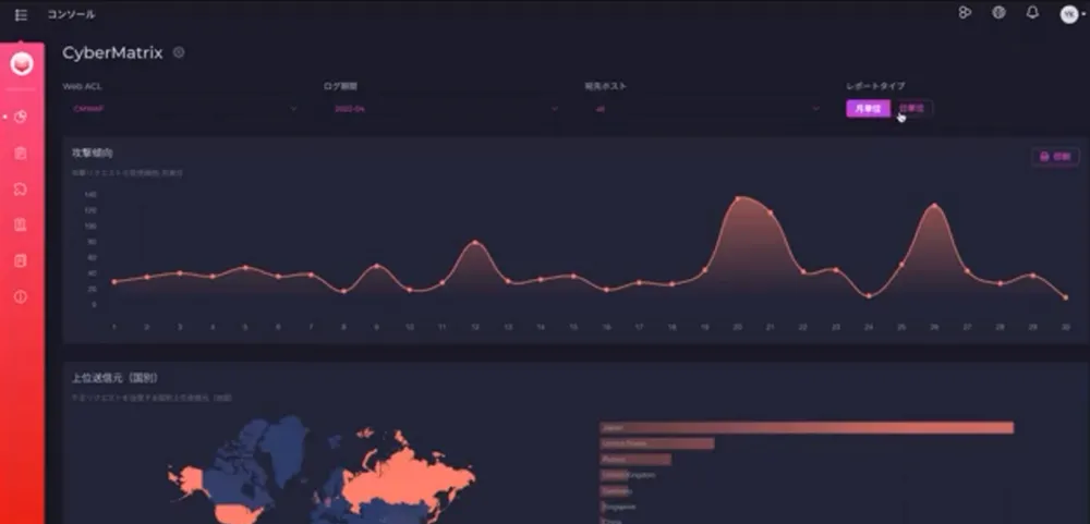 CyberNEO WAF Automater管理画面