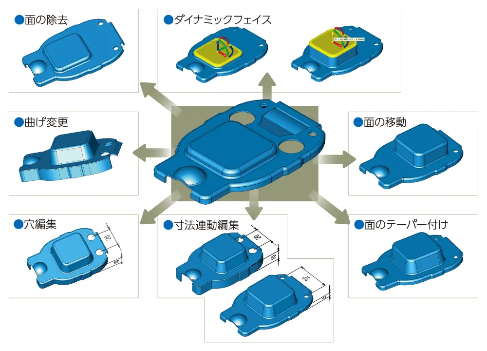 ダイレクト編集