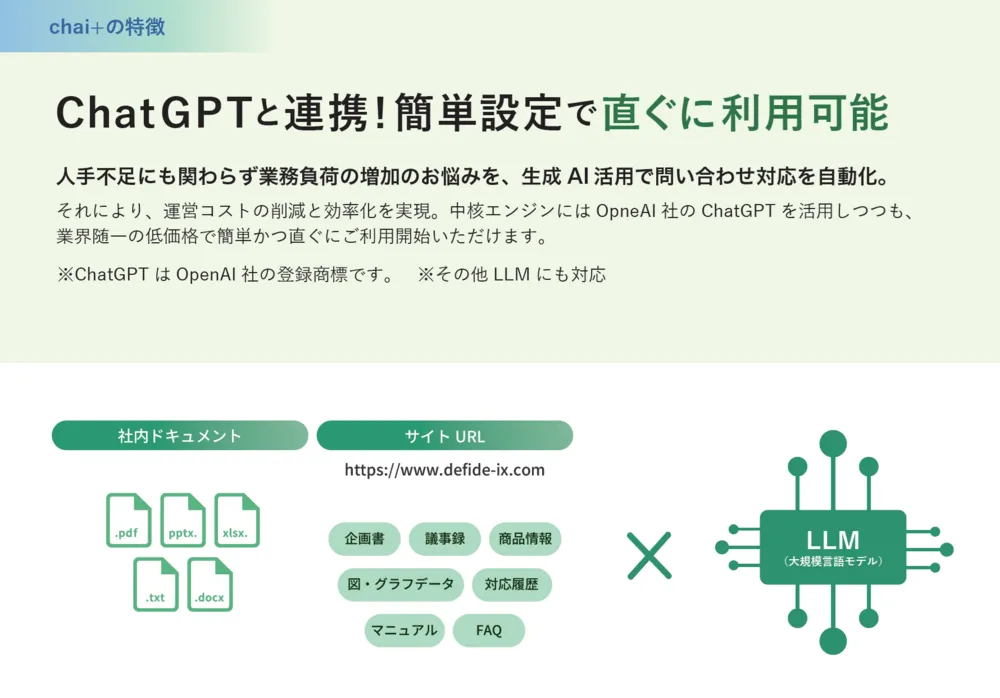多様なファイル形式に対応し、 誰でも簡単にAIチャットボットを作成