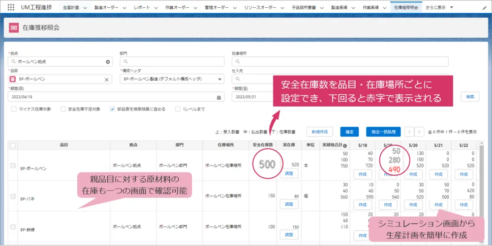 在庫推移表
