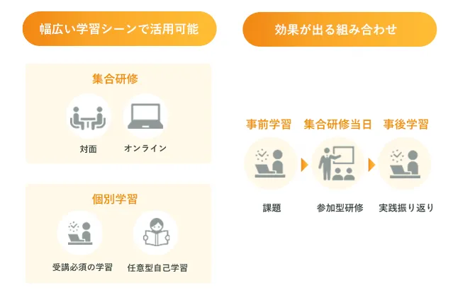 成果を上げる学習をオンライン・オフライン問わず全てのシーンで活用できる