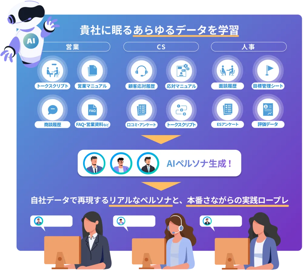 貴社に眠るあらゆるデータを学習