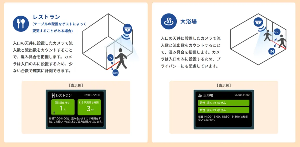 設置例