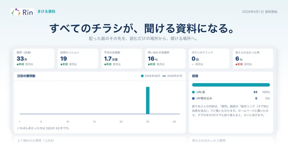 きける資料とは（全体イメージ）