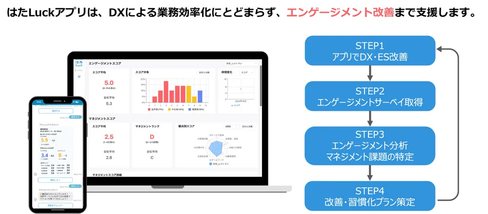 はたLuck AIバディ【概要】