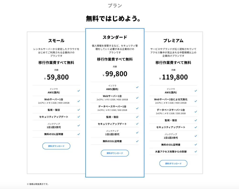 プラン表