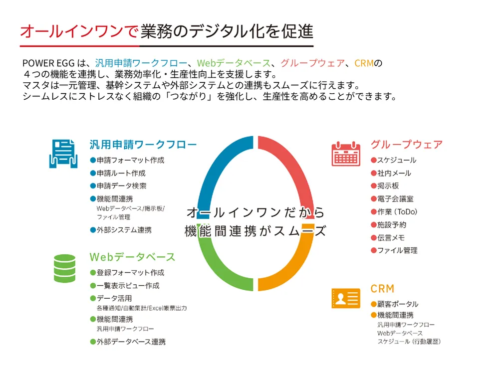 必要な機能を必要な数量選んで導入