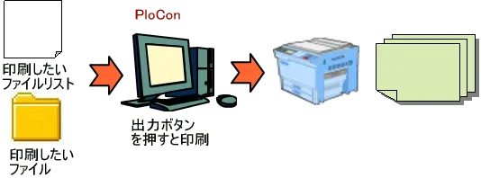 連続出力モード