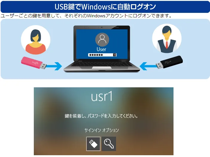 USB鍵でWindowsにログオン