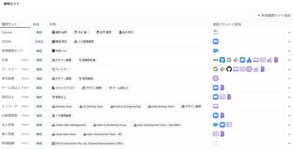 YESODアカウントコントロール