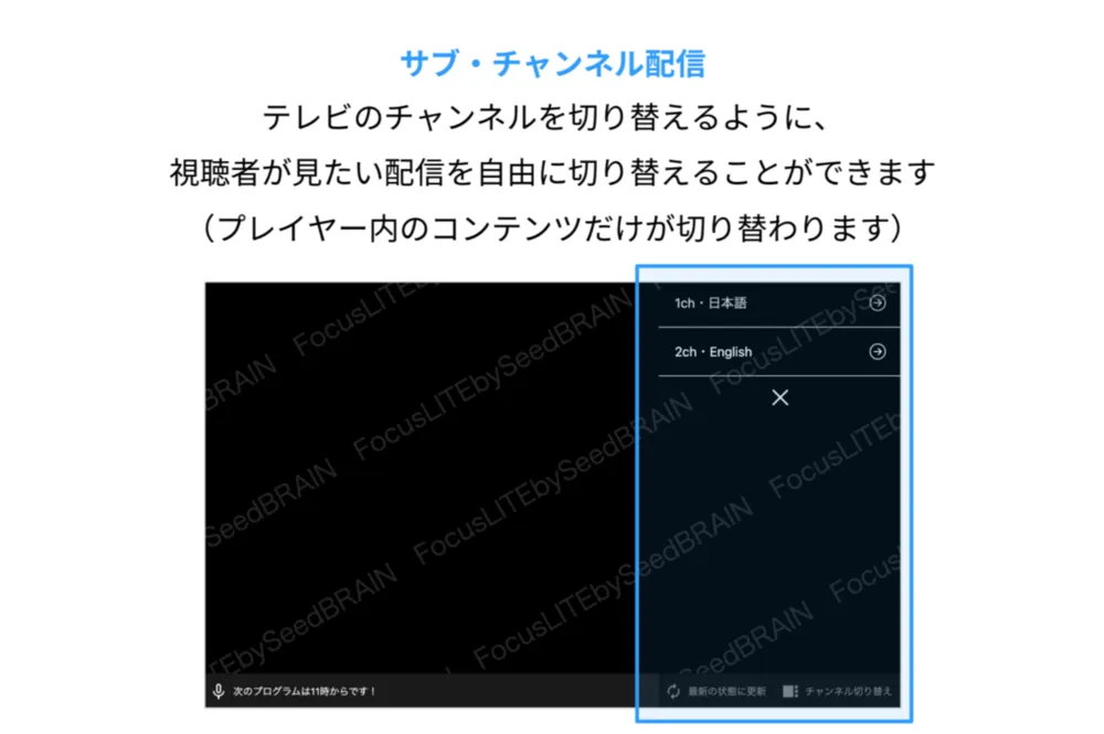 視聴者が見たい配信を一つの URL で切り替え | サブ・チャンネル配