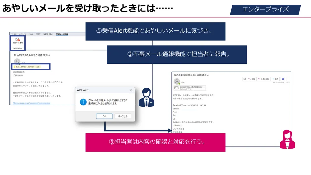 受信メール対策にも有効