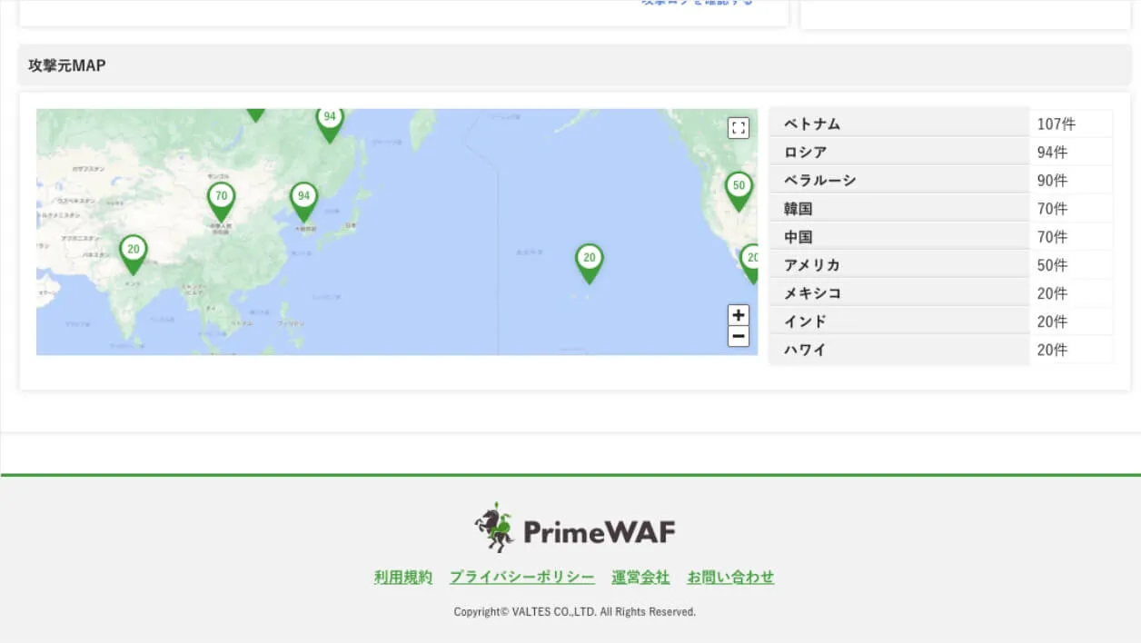 ダッシュボード②