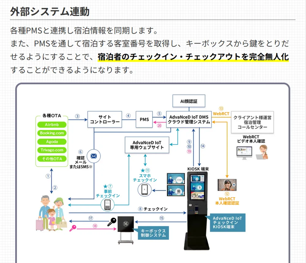 外部システム連動