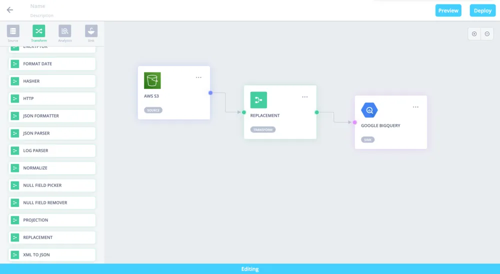 ノンプログラミングで柔軟な加工・連携処理を実現