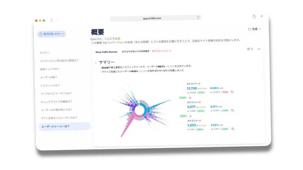 ユーザージャーニー分析