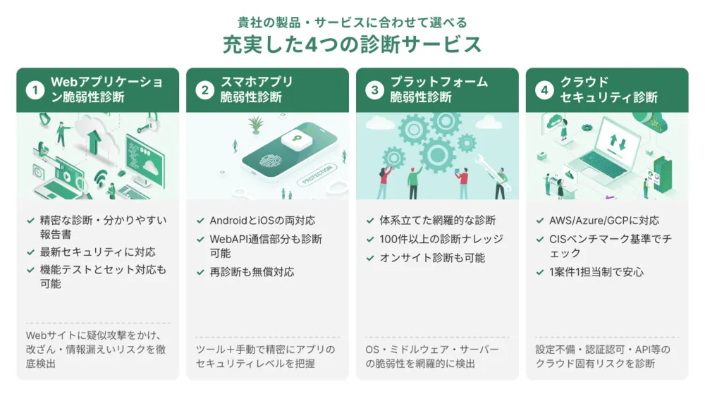 お客様の環境に合わせた診断で、セキュリティリスクを分かりやすく可視化し