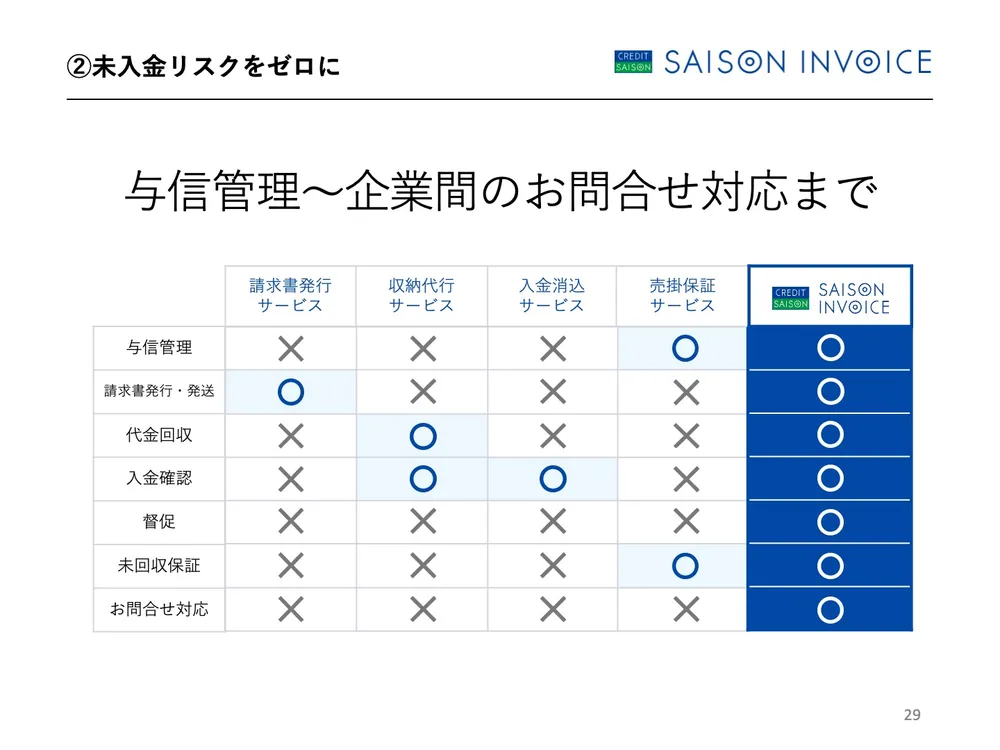 与信管理〜企業間のお問合せ対応まで全て対応。