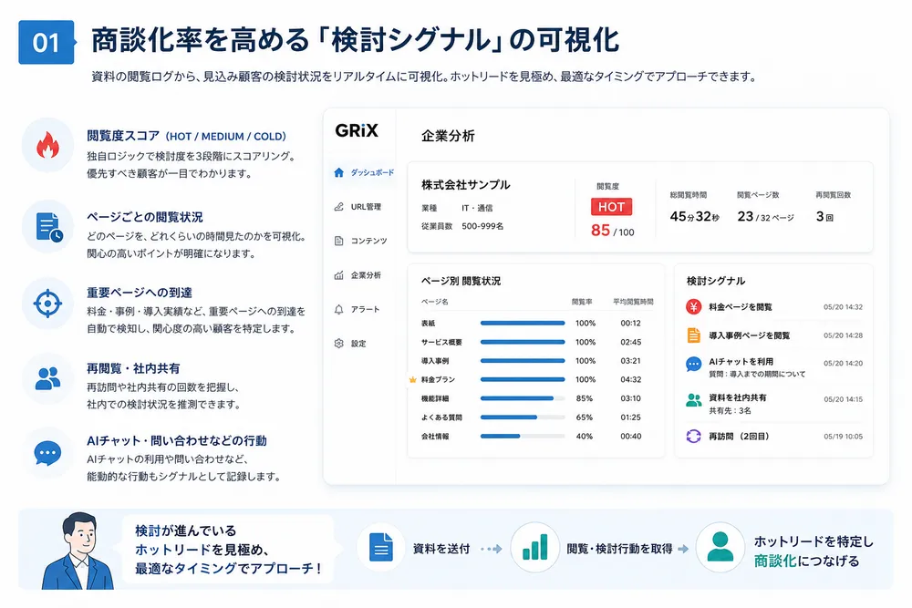 商談化率を高める「検討シグナル」の可視化