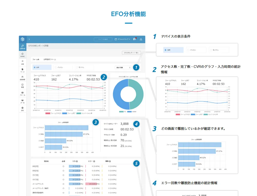 EFO分析