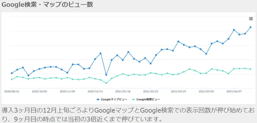 導入企業の実績①