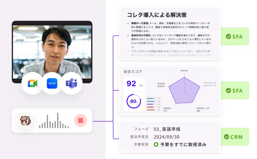 商談をAIが自動解析。トップセールスの型を組織に