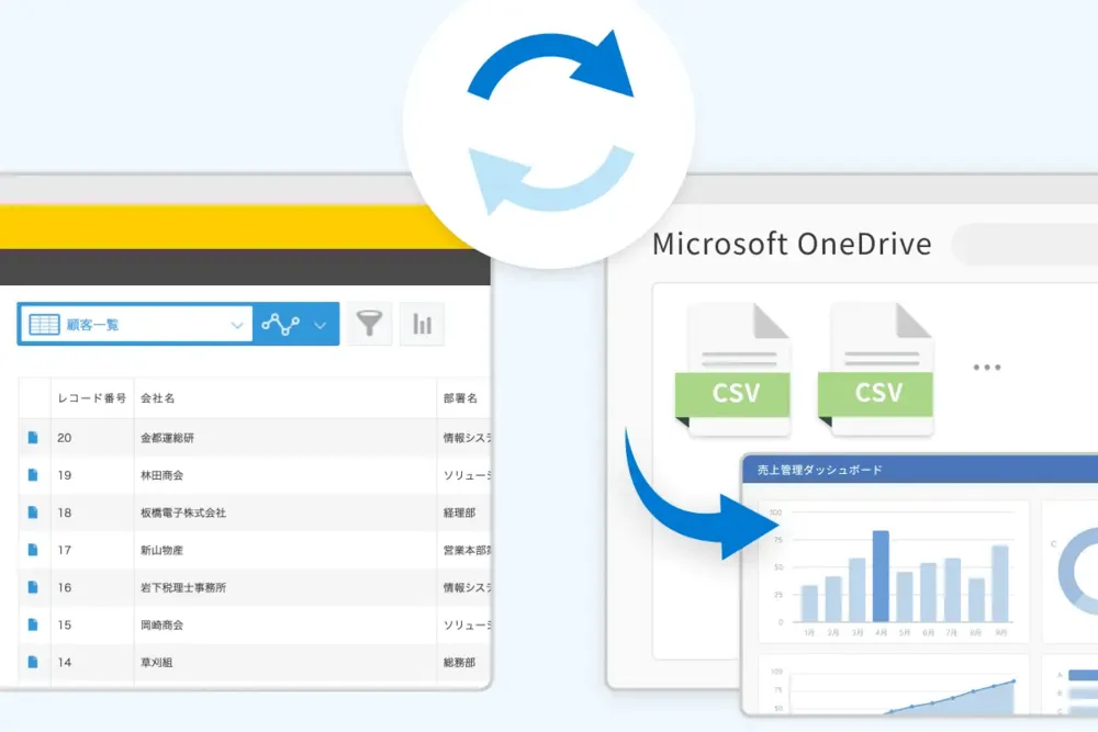 外部バックアップ