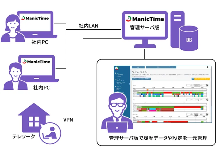 ライセンスパックユーザー様へは 管理サーバー版を無償提供