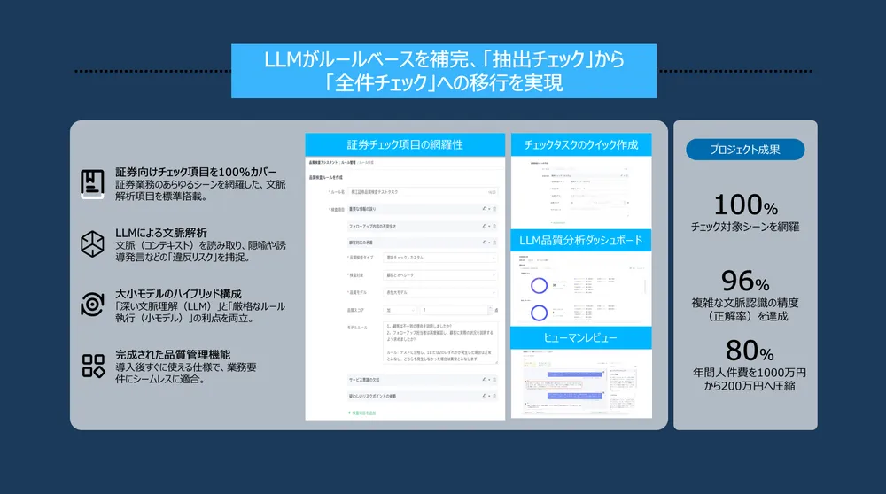 LLMがルールベースを補完、「抽出チェック」から「全件チェック」への移