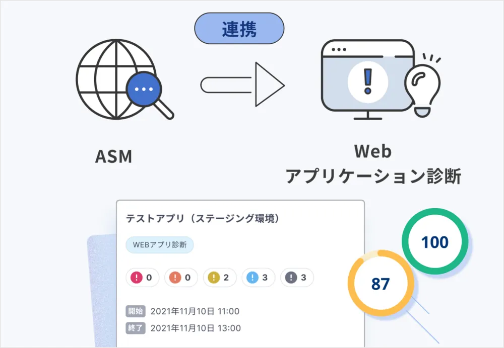 ドメインやグローバルIPだけでなくクラウドリソースまで確認できるASM