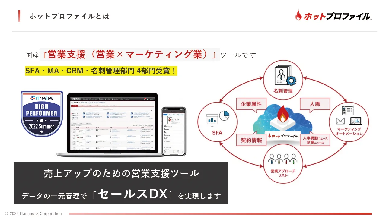 hotprofile オファー リード管理