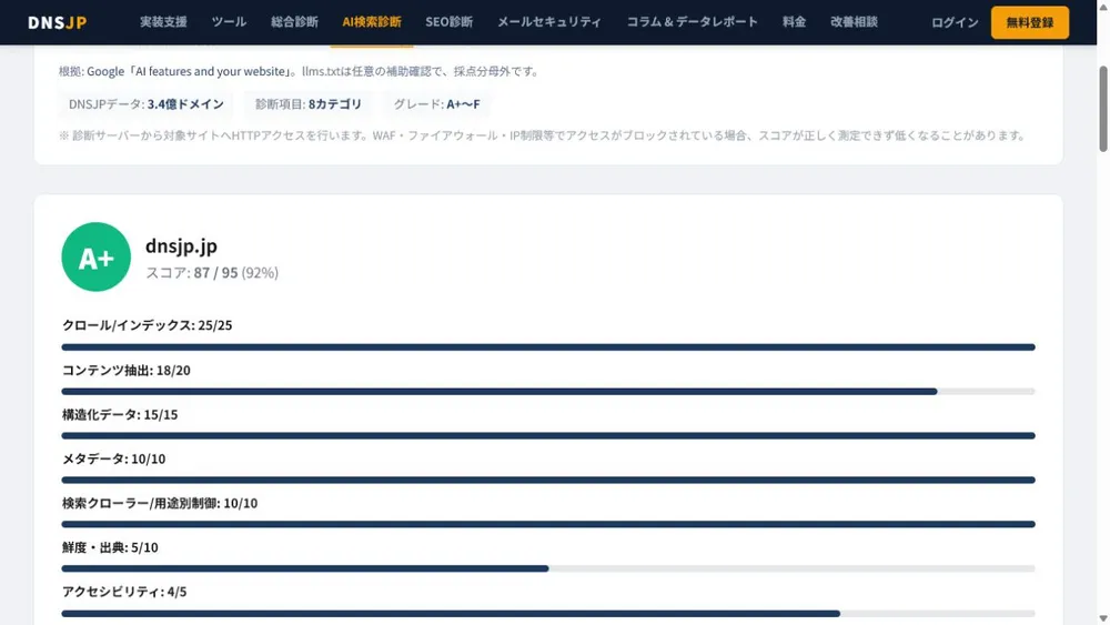 AIO技術監査