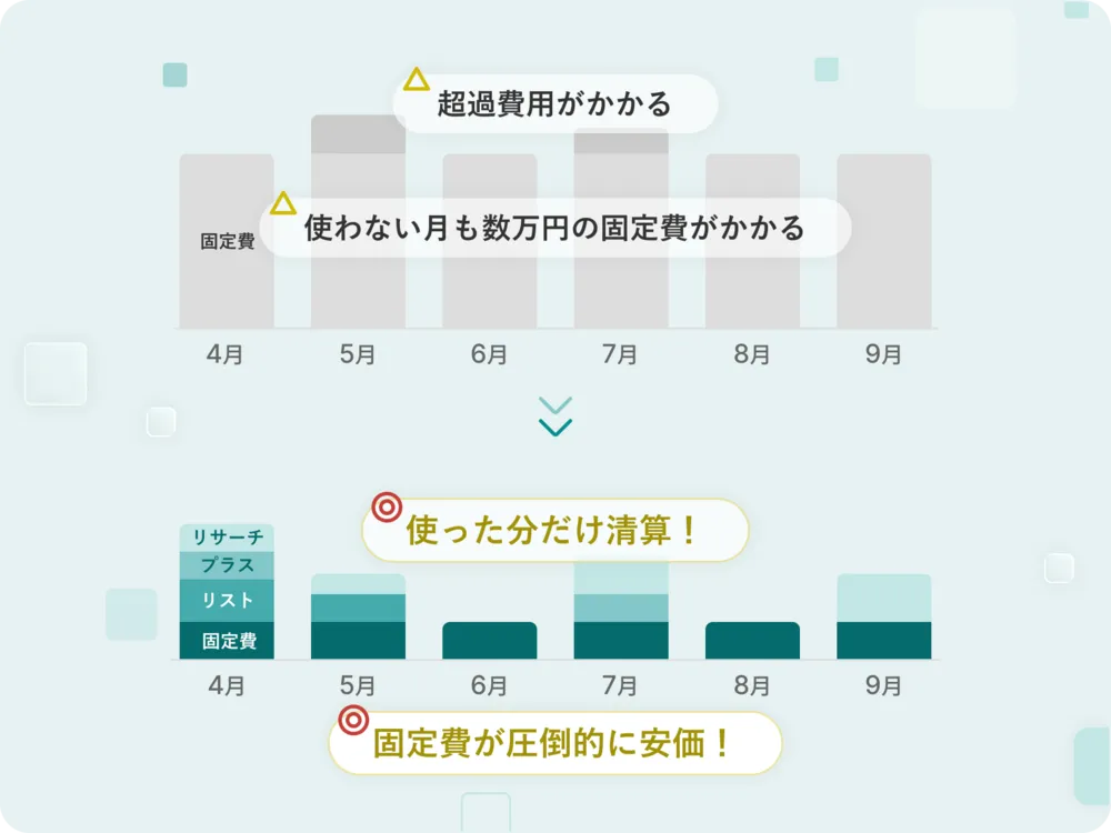 使った分だけ従量課金