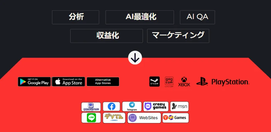 WORTAL ゲームツールと配信先