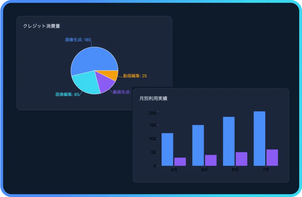 詳細分析レポート