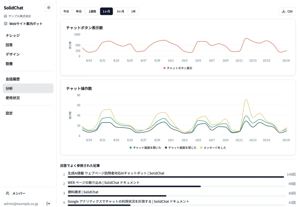 利用状況をグラフで把握