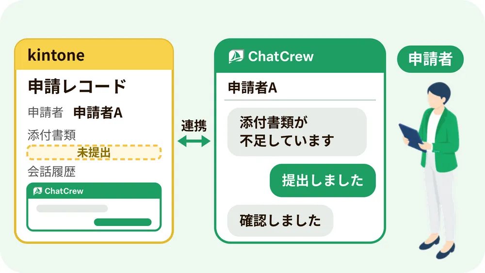 CASE02 申請者へのサポート