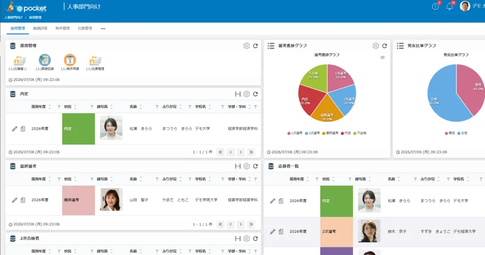 人事部門向け 採用管理ダッシュボード