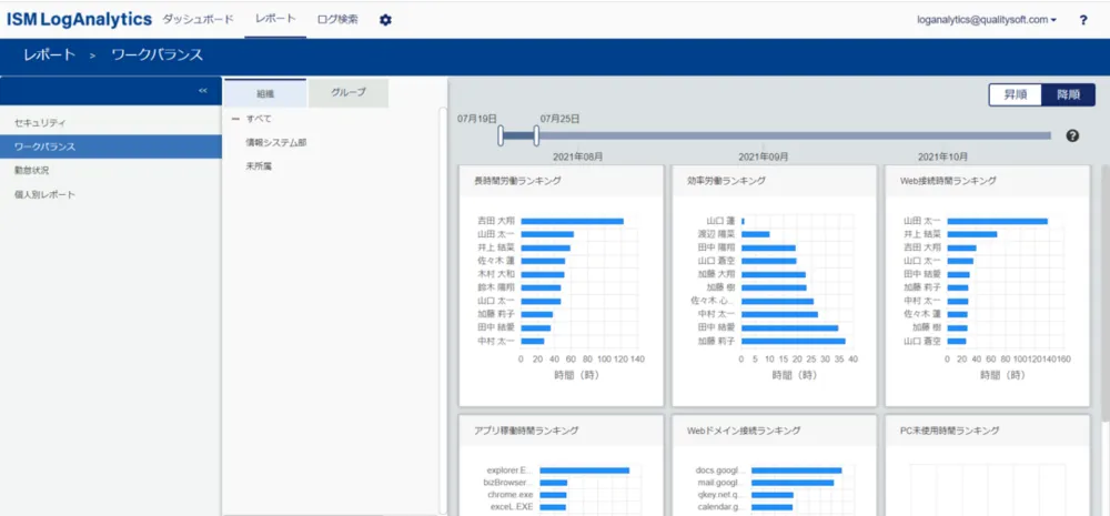 視認性を高める操作ログレポート
