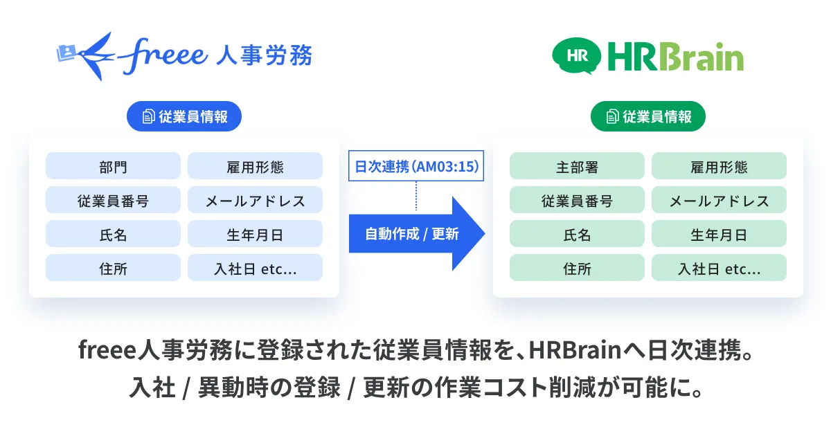 freee人事労務 to HRBrain連携イメージ