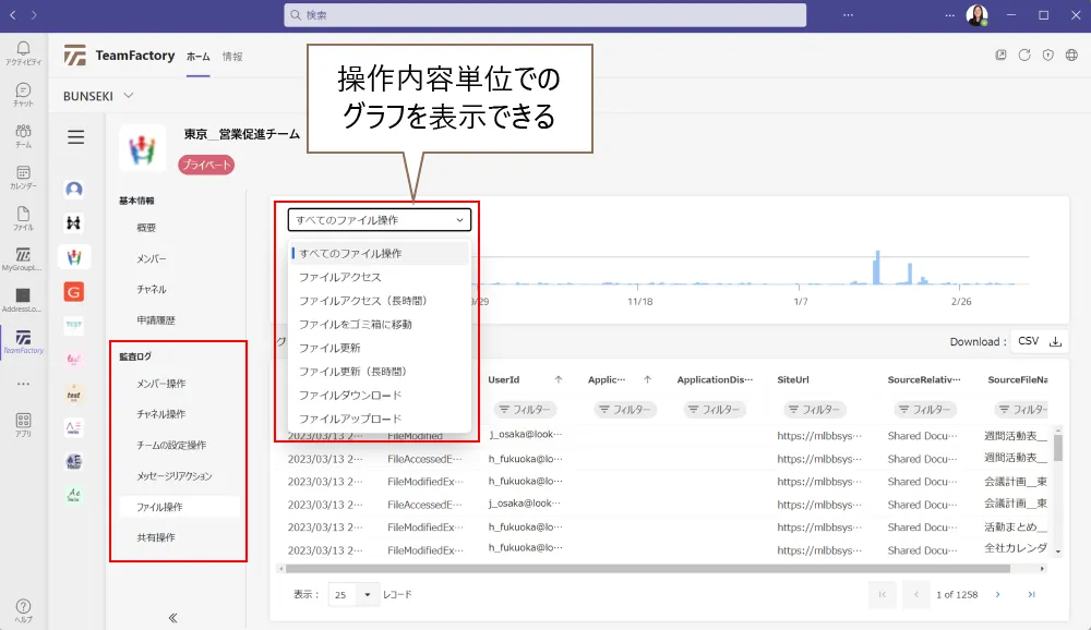 BUNSEKI　機能紹介➁：監査ログの内容確認がグラフから簡単に！