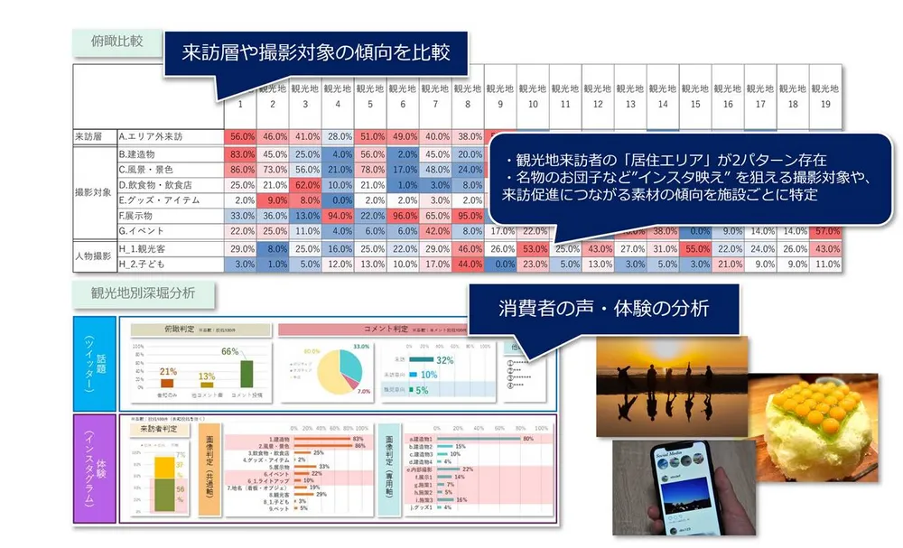 生活者の体験を多面的な角度から分析してレポート提供（2）