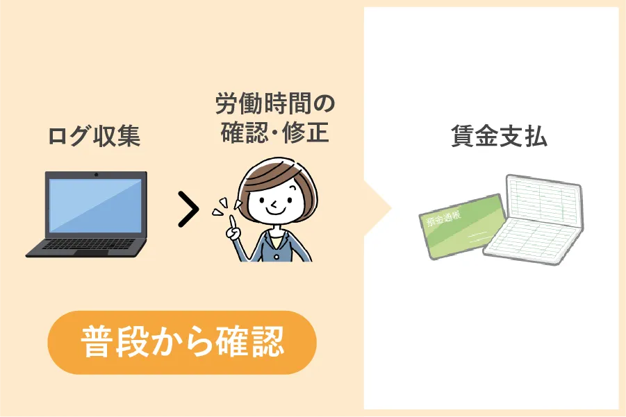 ログベースで勤怠管理をするので打刻との乖離が発生しない