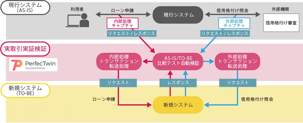 PerfecTwin動作フロー