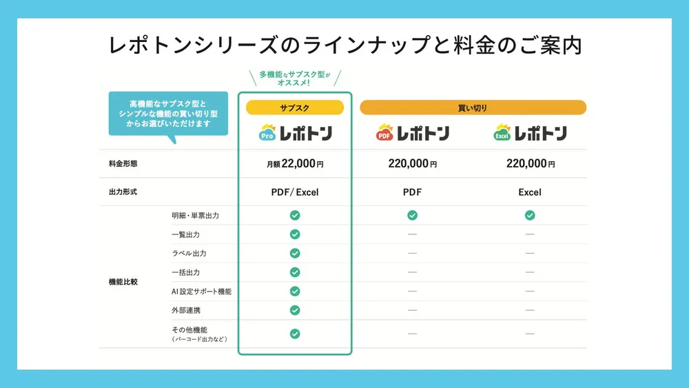 レポトンシリーズのラインナップ（機能比較と料金）