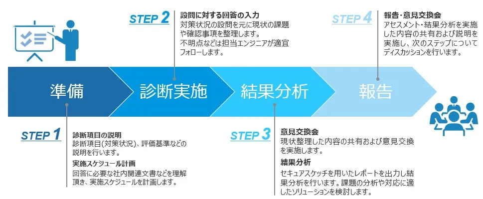 タスクとプロセスイメージ
