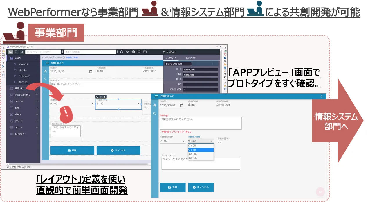 事業部門が画面デザインからプロトタイプまで作成。