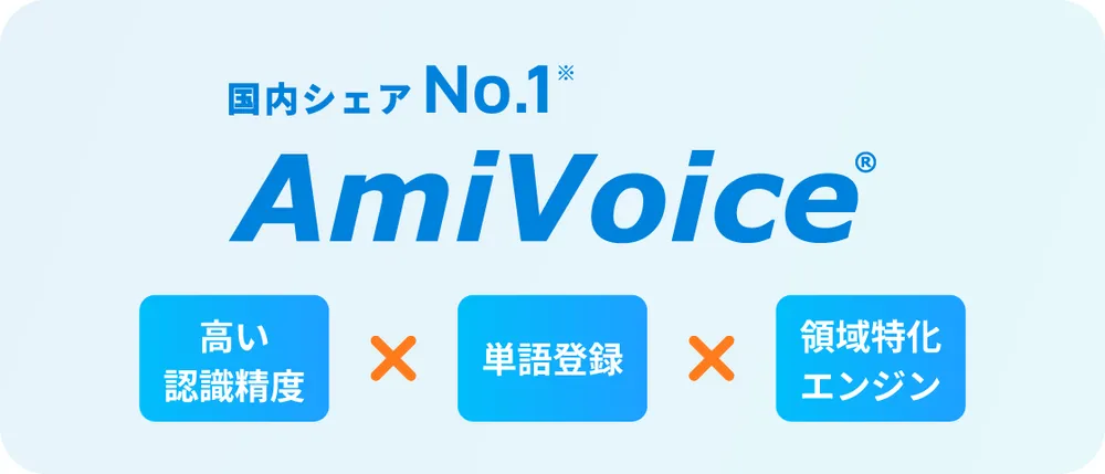 優れた認識率、市場シェアNo.1の音声認識辞書を搭載