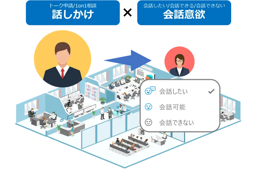 メタワークオアシスの特徴