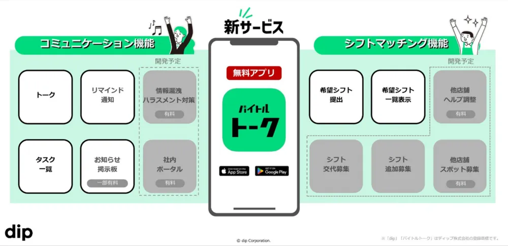 バイトルトーク　機能一覧